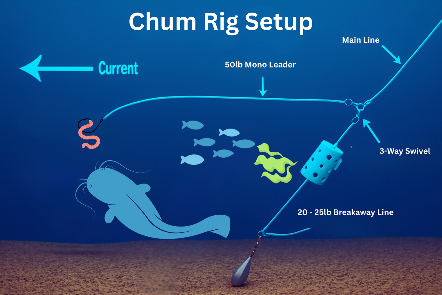 Chum Fishing Rig (Blue)